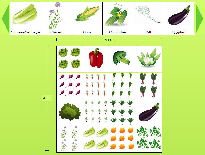 free vegetable garden planner template